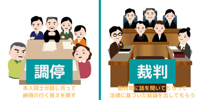 相続調停と裁判の違い