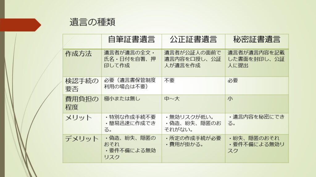 相続手続きにおける遺言の種類